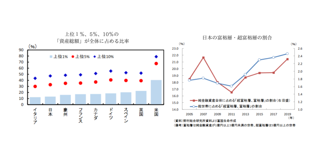 expansion-of-assets