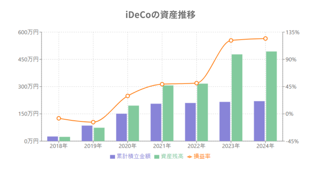 my-investment-results-2