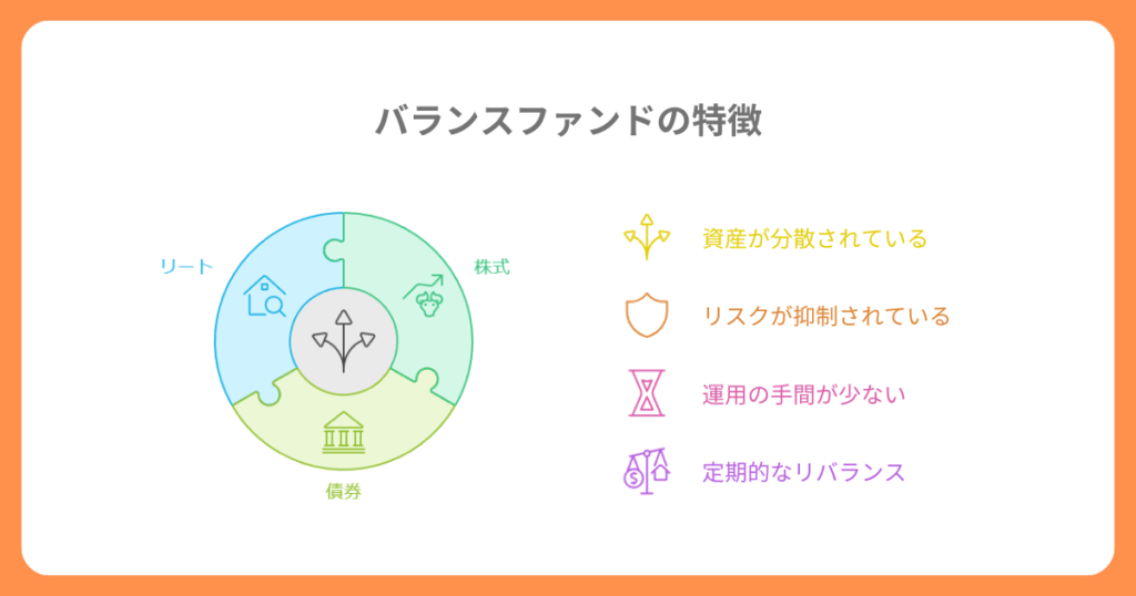balanced-fund-2