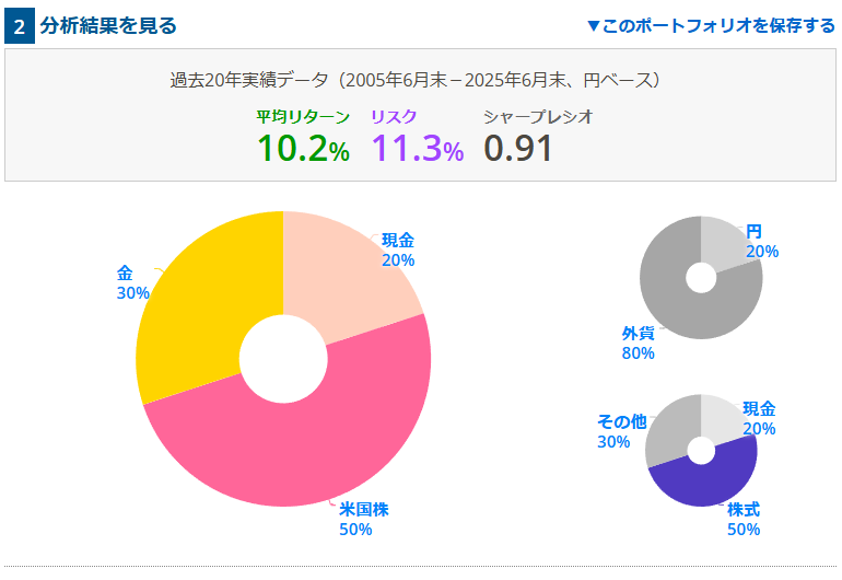myindex-20-50-30-2