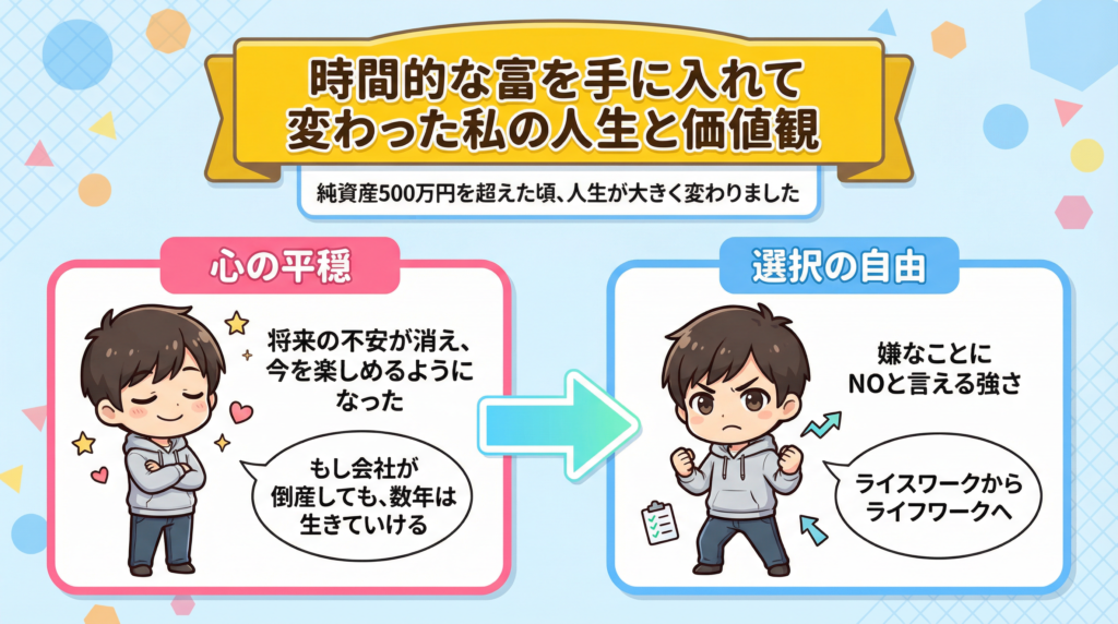 time-wealth-that-changes-life 4