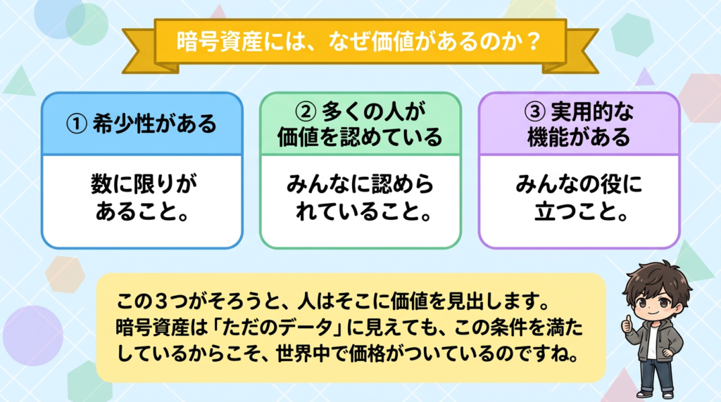 Why crypto assets have value 1