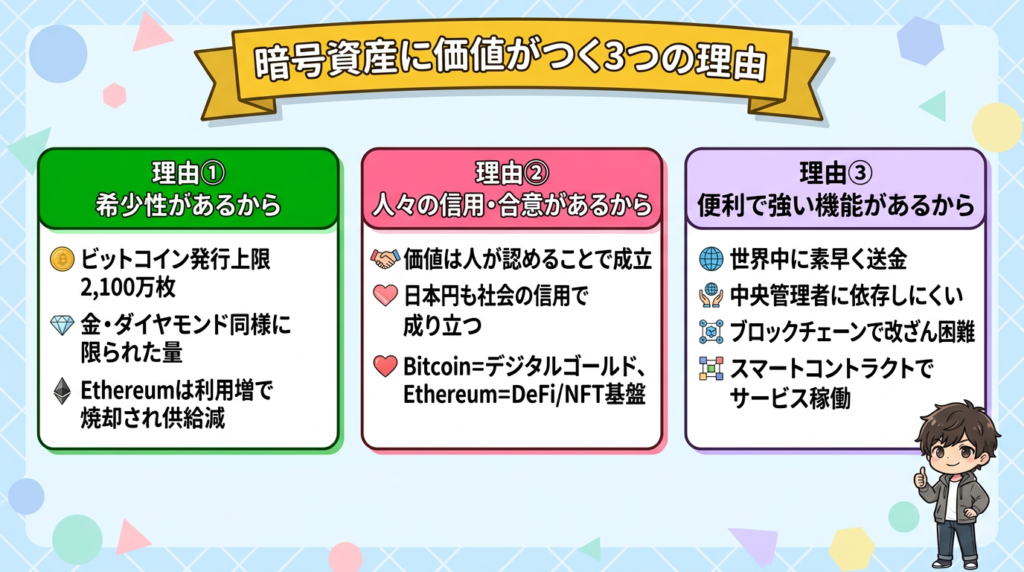 Why crypto assets have value 2