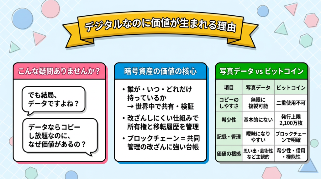 Why crypto assets have value 3