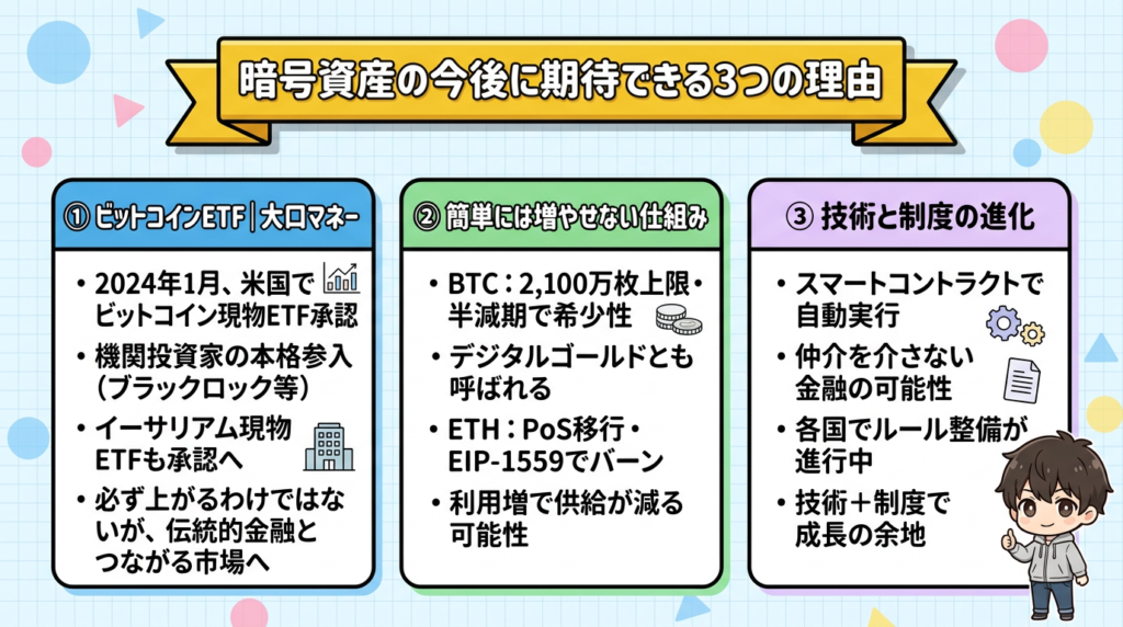 crypto-future-for-beginners-3