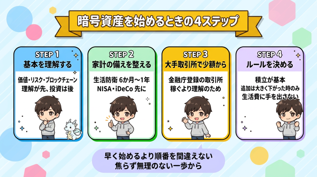 crypto-future-for-beginners-7