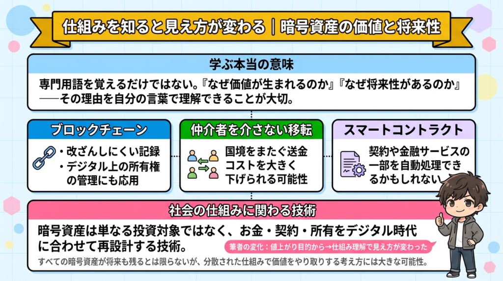 crypto-mechanism-explained-4-1