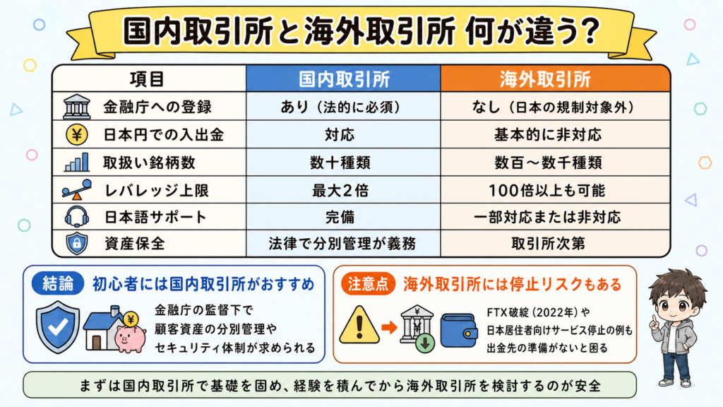 crypto-exchange-ranking-2