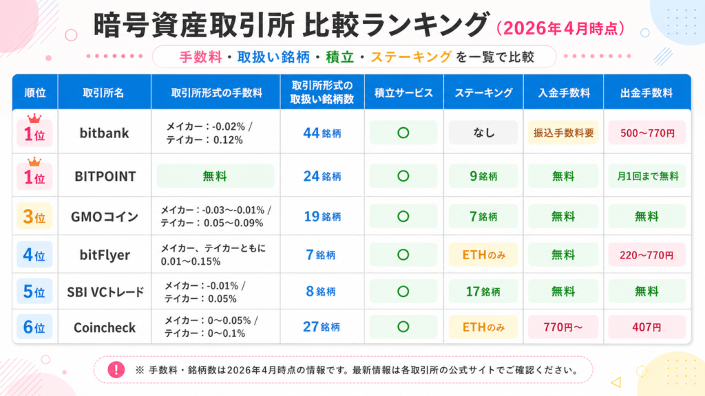 crypto-exchange-ranking-5-1