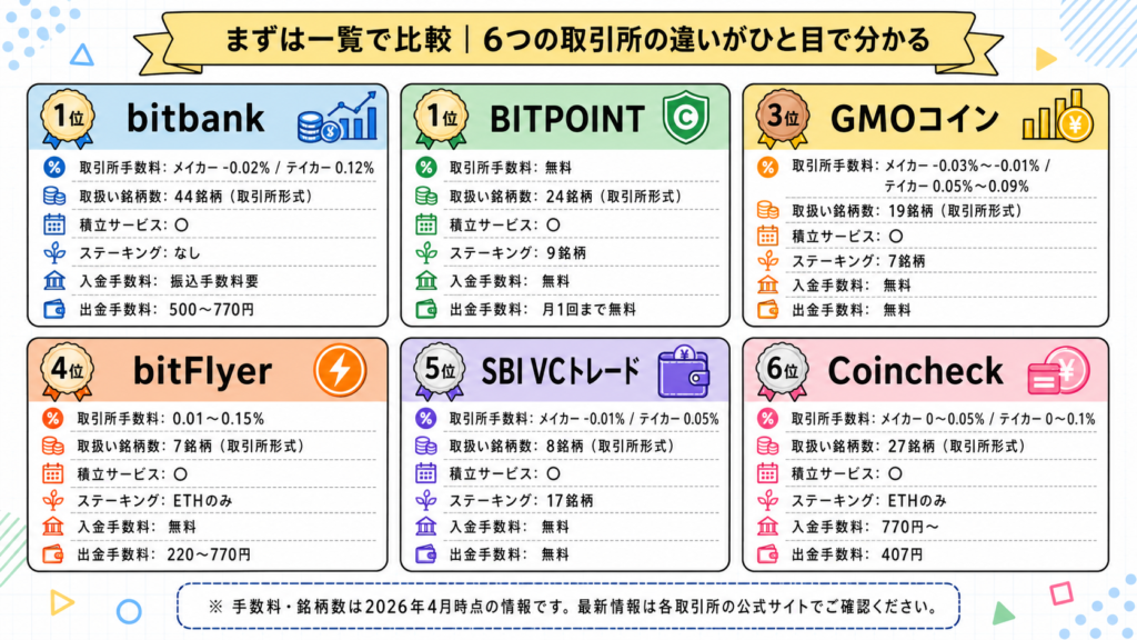 crypto-exchange-ranking-5