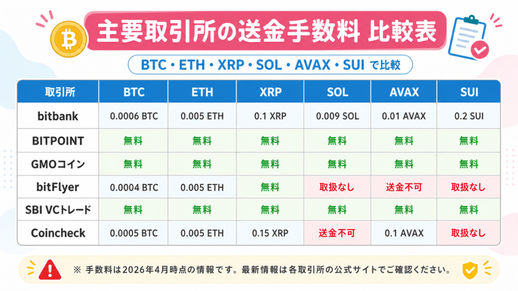 crypto-exchange-ranking-5-2