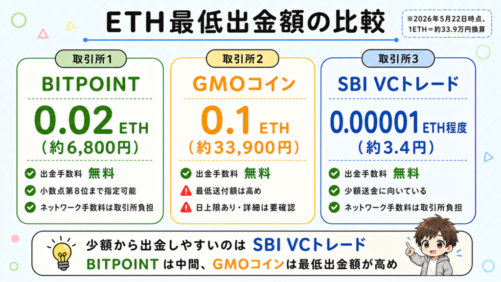 crypto-exchange-ranking-6-2