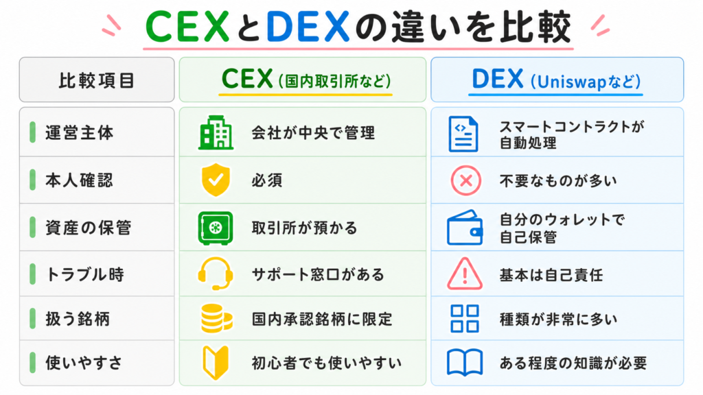 crypto-dex-buy-guide-1-1