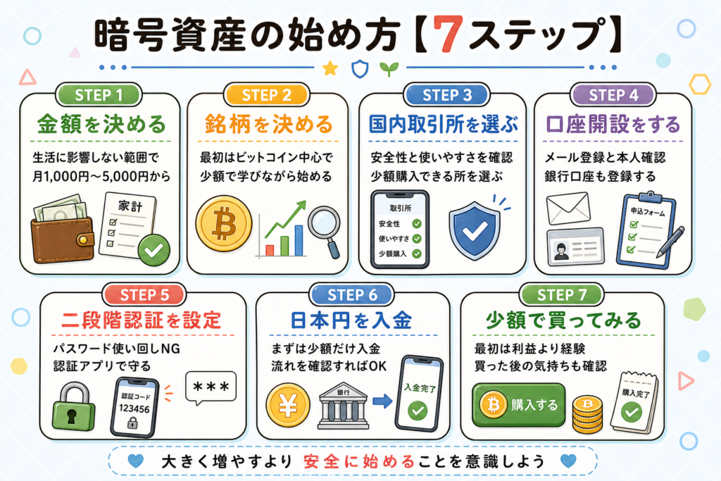 crypto-start-guide-2