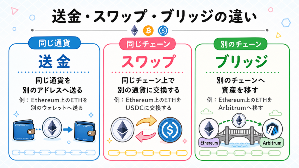 crypto-bridge-guide-1-1