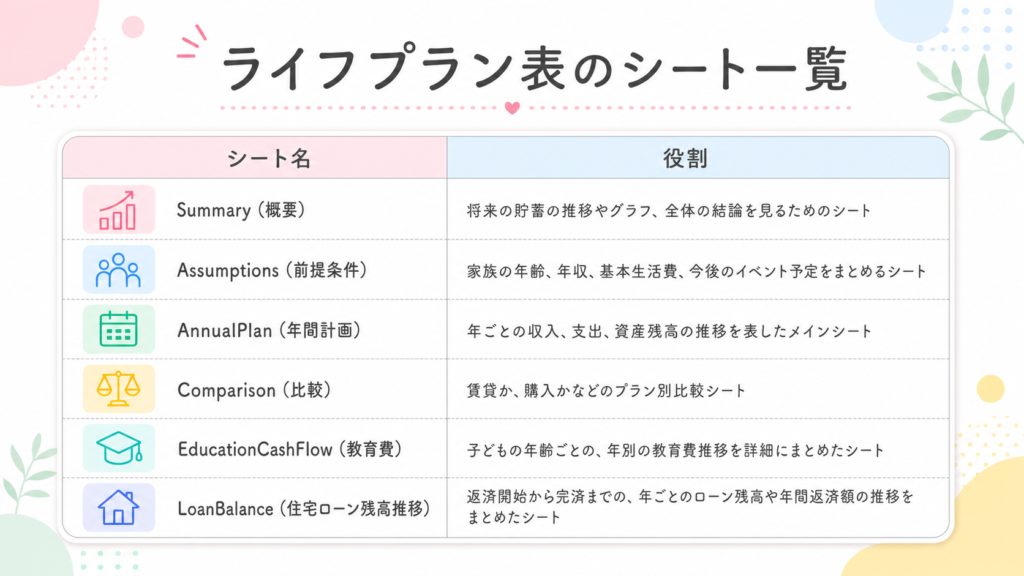ai-life-plan-sheet-prompt-guide-4-1