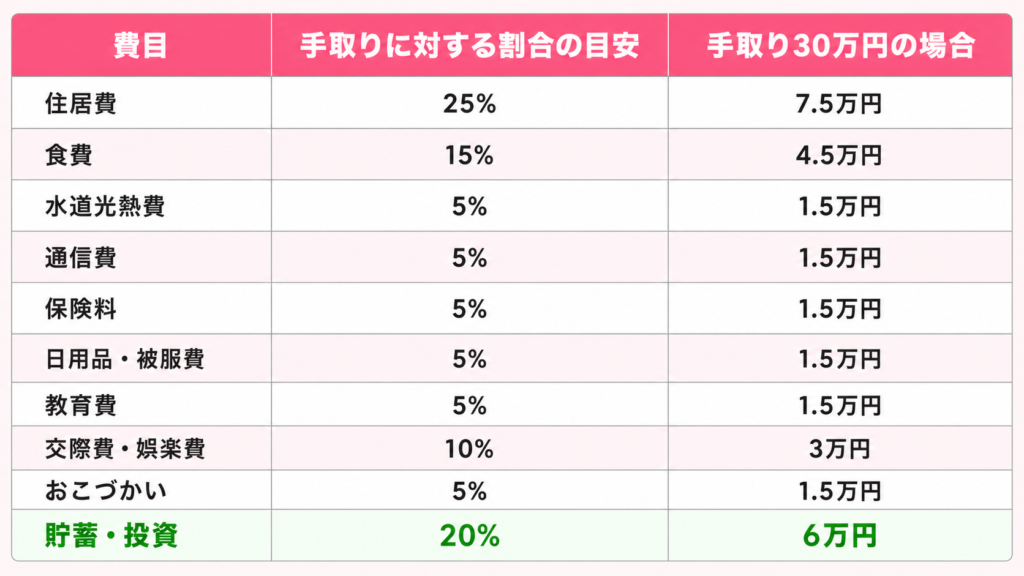 household-budget-golden-ratio-ai-1-1-1