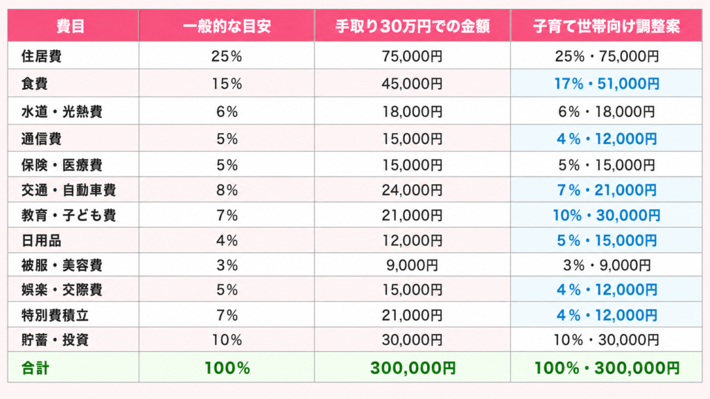 household-budget-golden-ratio-ai-3-1