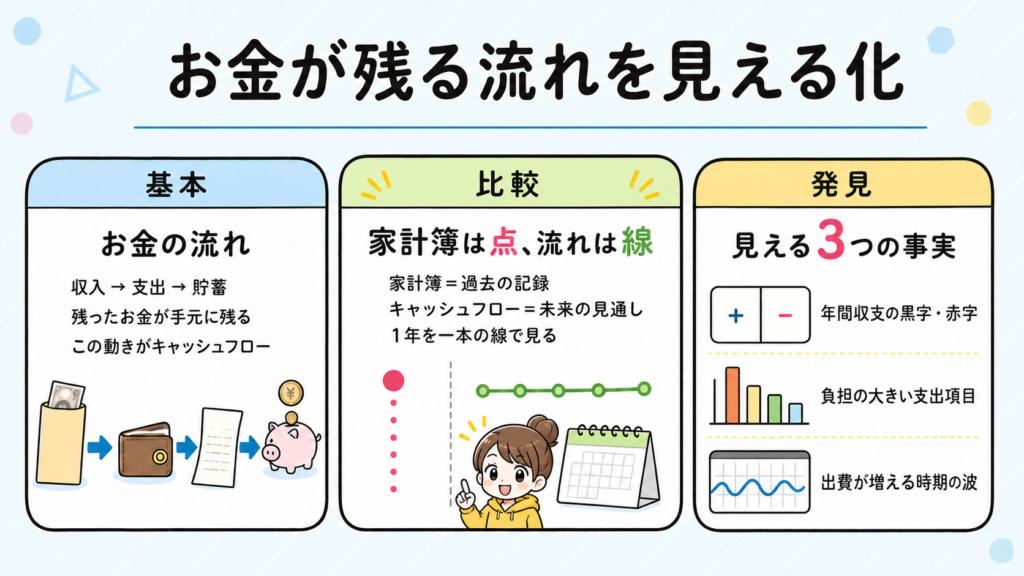 household-cashflow-ai-guide-1