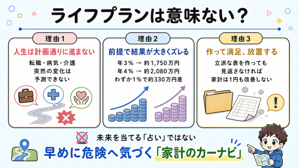 is-life-plan-necessary-checklist-2