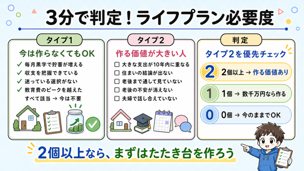 is-life-plan-necessary-checklist-3