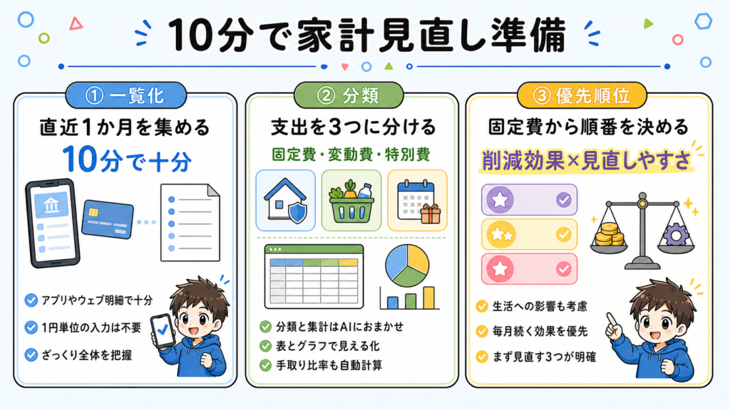 household-budget-review-steps-2
