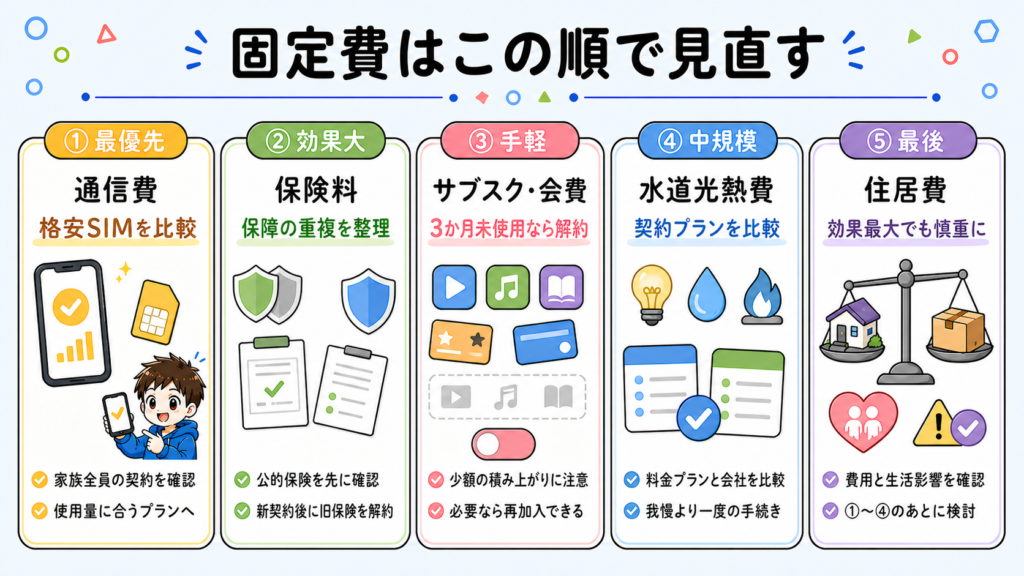 household-budget-review-steps-3