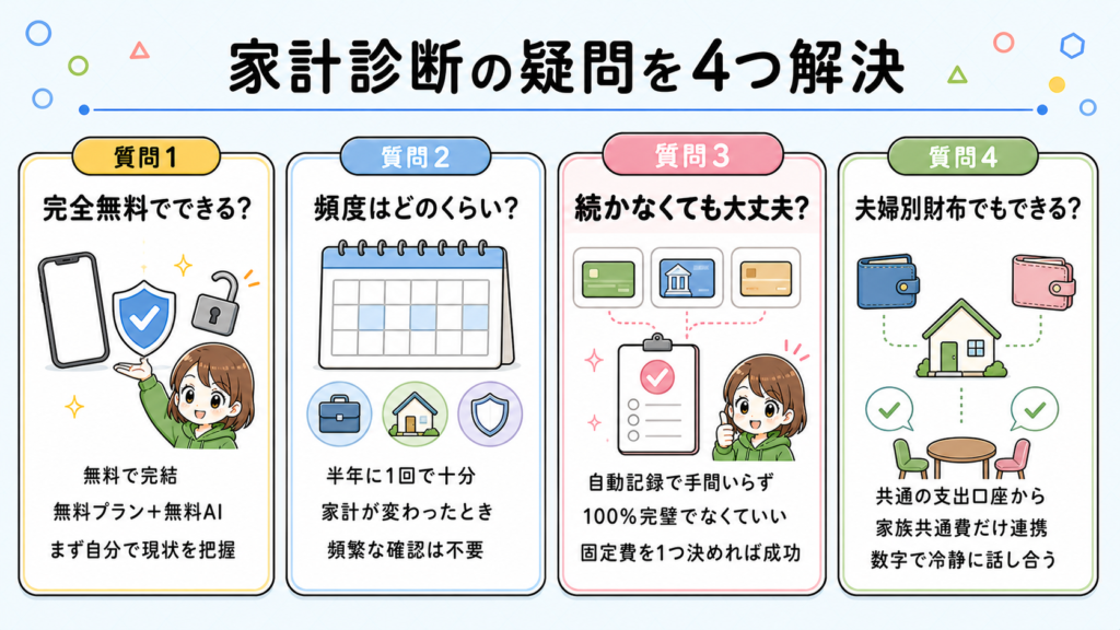 household-budget-self-diagnosis-4